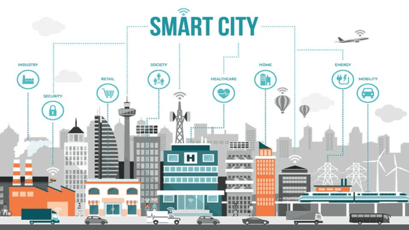 El avance de Perú hacia las Smart Cities y los desafíos que representa