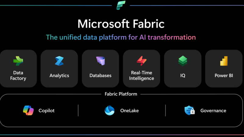 Microsoft Fabric: la plataforma que unifica los datos empresariales para acelerar la toma de decisiones