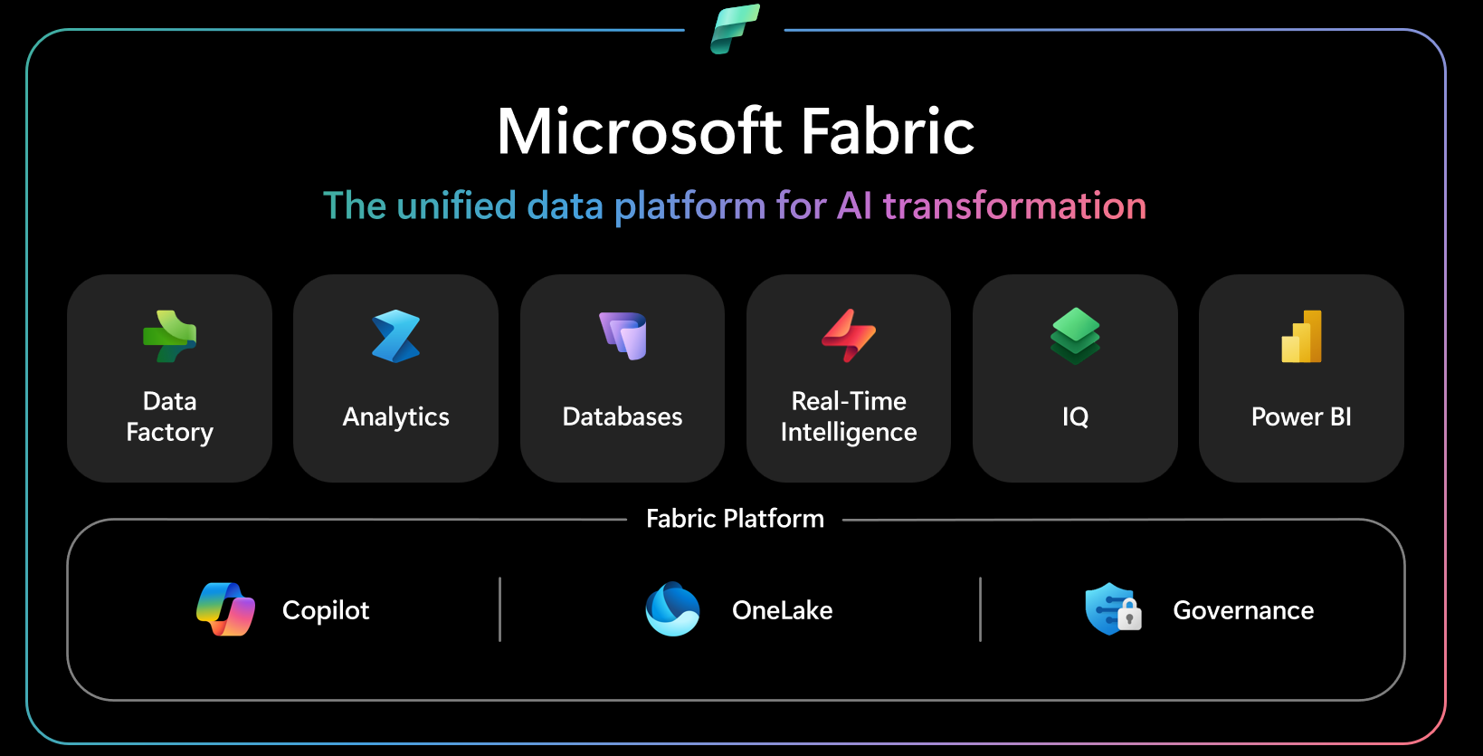 Microsoft Fabric: la plataforma que unifica los datos empresariales para acelerar la toma de decisiones